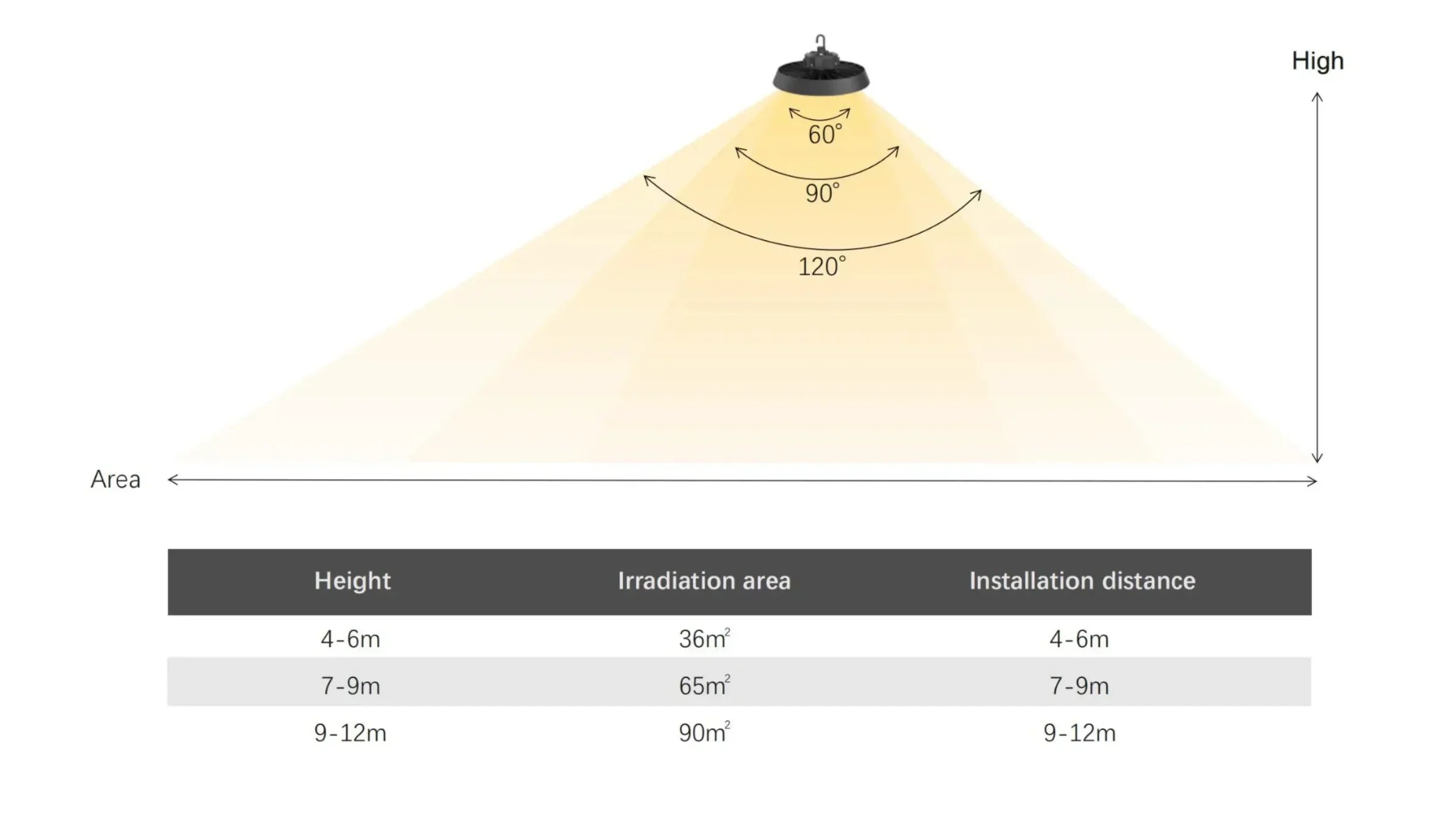 LED Hallenleuchte UFO