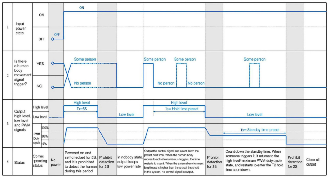 LED Deckenleuchte rund IP65 | Bewegungssensor optional